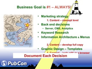 Marketing strategy 1. Content – concept level   Back end decisions Server, CMS, Analytics Keyword Research Information Architecture  &  Menus  2. Content – develop full copy Graphic Design – Templates 3. Content – ‘web edit’ in a browser Business Goal is  #1   – ALWAYS! Document Each Decision 