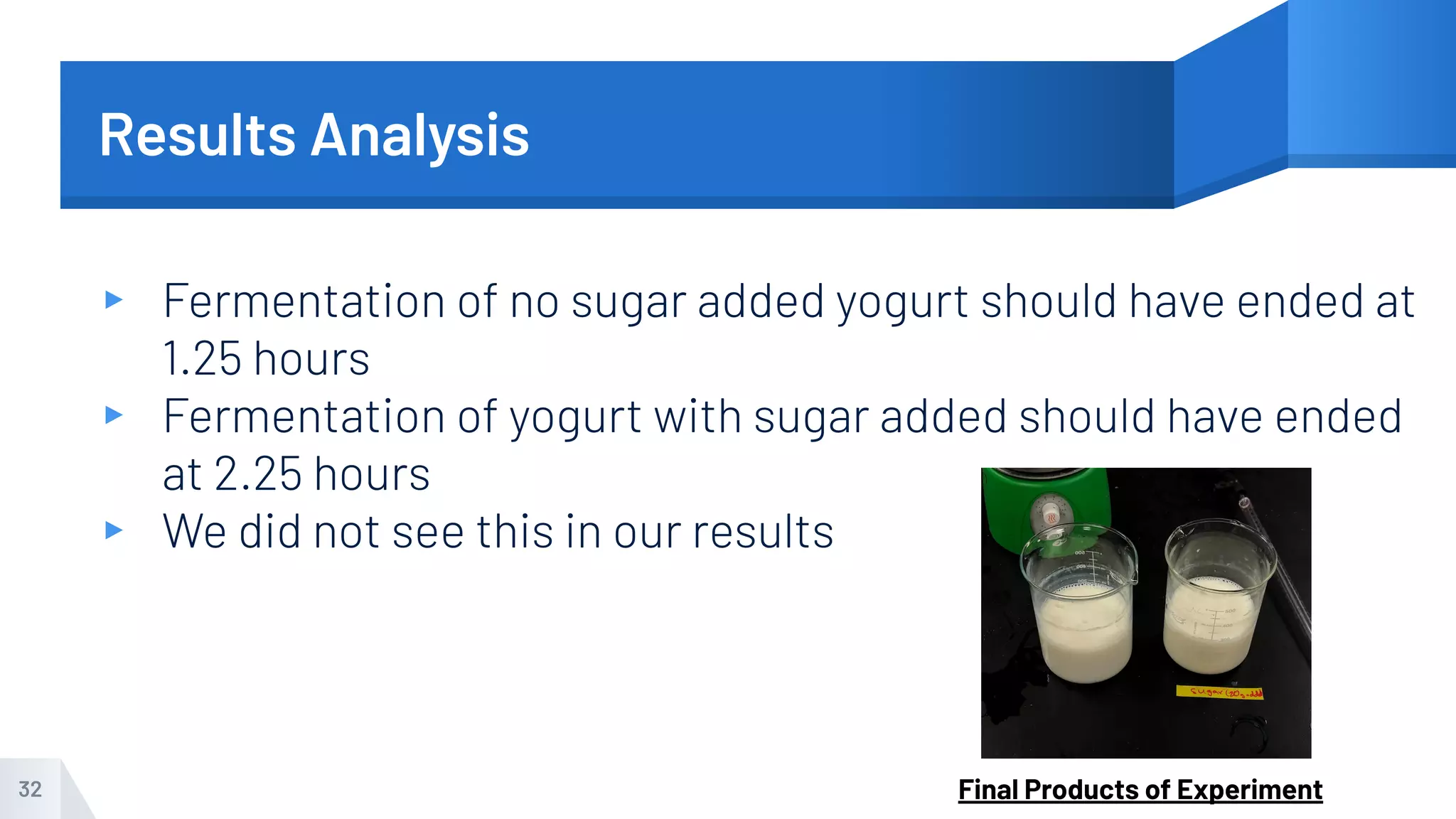 Results Analysis
▸ Fermentation of no sugar added yogurt should have ended at
1.25 hours
▸ Fermentation of yogurt with sugar added should have ended
at 2.25 hours
▸ We did not see this in our results
32 Final Products of Experiment
 