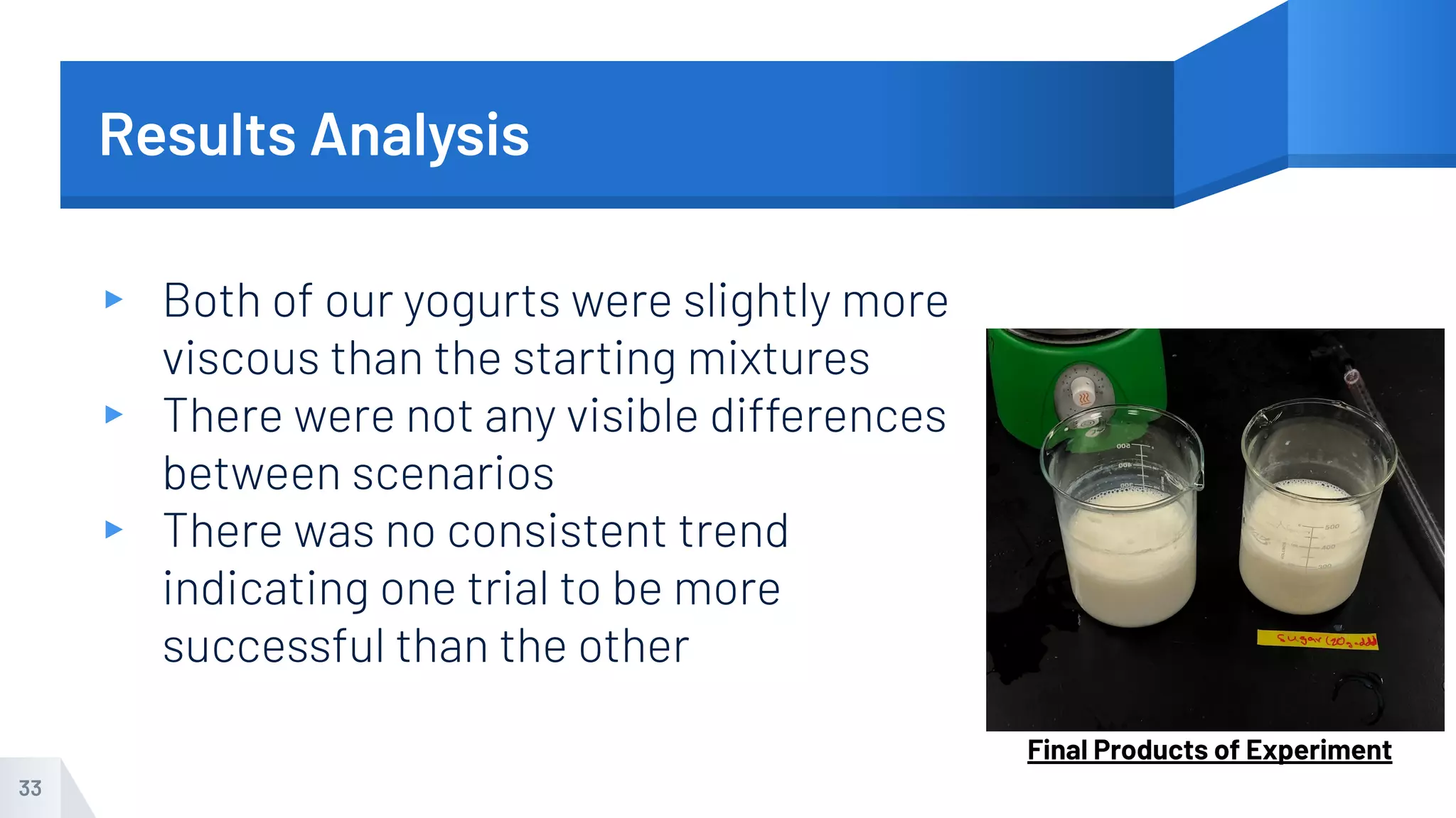 Results Analysis
▸ Both of our yogurts were slightly more
viscous than the starting mixtures
▸ There were not any visible differences
between scenarios
▸ There was no consistent trend
indicating one trial to be more
successful than the other
33
Final Products of Experiment
 