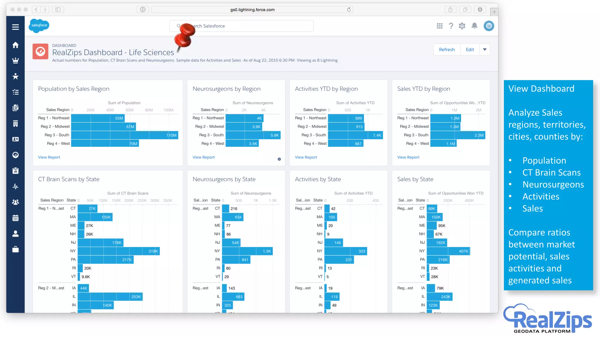 View Dashboard
Analyze Sales
regions, territories,
cities, counties by:
• Population
• CT Brain Scans
• Neurosurgeons
• Activities
• Sales
Compare ratios
between market
potential, sales
activities and
generated sales
 