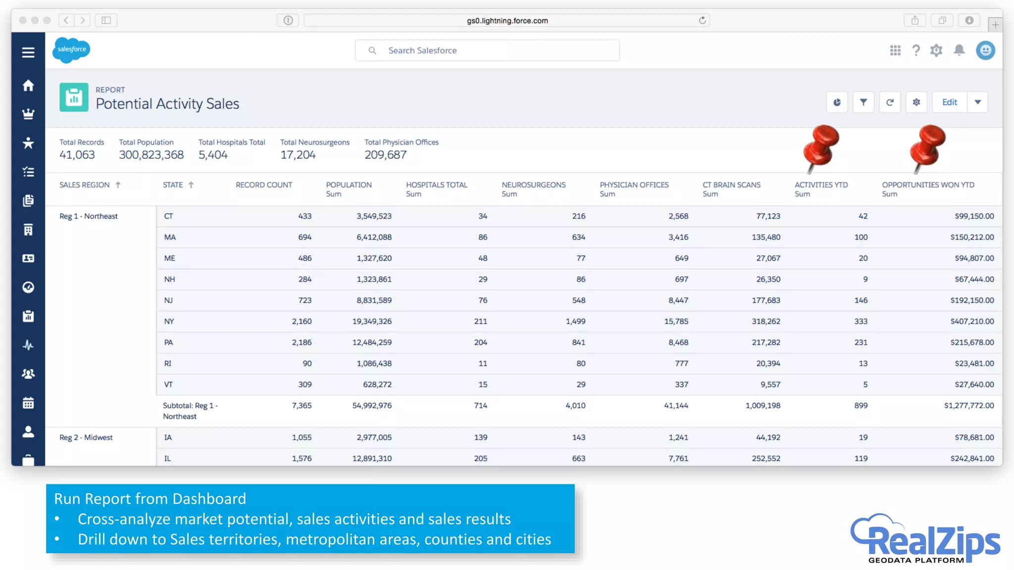 Run Report from Dashboard
• Cross-analyze market potential, sales activities and sales results
• Drill down to Sales territories, metropolitan areas, counties and cities
 