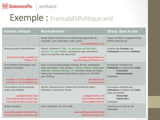 Exemple	
  :	
  FrancaisEtPoli7que.xml	
  
Fichiers	
  ini*aux	
                                  Normalisa*on	
                                                                                        Struct.	
  dans	
  le	
  site	
  

                  Example	
                            Fichier	
  DDI2/3	
  contenant	
  les	
  métadonnées	
  générales	
  de	
  
                                                       l’Enquête	
  :	
  nom,	
  descrip7on,	
  date,	
  auteur	
  
                                                                                                              FrancaisEtPoli7que.xml	
  
                                                                                                                                                             Import	
  du	
  XML	
  et	
  chargement	
  des	
  
                                                                                                                                                             ﬁchiers	
  externes	
  liés	
  


Données	
  quan7	
  d’iden7ﬁca7on	
                    Renom.	
  colonnes	
  N°	
  Orig.	
  >	
  id_par7cipant	
  et	
  Type	
  idéol.	
                     Créa7on	
  des	
  Groupes,	
  des	
  
	
                                                     classeur	
  >	
  id_type.	
  Renom.	
  par7cipants	
  selon	
  conven7on.	
                           Par*cipants	
  et	
  de	
  leurs	
  A:ributs	
  
	
                                                     Export	
  csv	
  (quoted,	
  tab-­‐separated)	
  
     propriétés	
  sociog.	
  enquêtés.xls	
                                                               propSociographiques.csv	
  
                         Tableau	
  4.doc	
                                                          typesIdeologiquesTableau4.csv	
  
Transcrip7ons	
  d’entre7ens	
  avec	
                 Conv.	
  en	
  txt	
  brut	
  (formatage	
  minimal).	
  Renom.	
  par7cipants	
                      Parsing	
  des	
  verba7ms	
  par	
  
syntaxe	
  normalisée	
                                selon	
  conven7on.	
  Trad.	
  syntaxe	
  E.-­‐	
  blabla	
  >	
  E7enne:	
  blabla	
  puis	
        Par*cipant	
  et	
  créa7on	
  des	
  Codes	
  :	
  
	
                                                     [(w+)]	
  >	
  (($1))	
  et	
  [silence]	
  >	
  ••.	
  Correc7on	
  fautes	
  de	
  frappe.	
                -­‐	
  Paraverbal	
  
	
                                                     Import	
  dans	
  Esmaralda	
  Par7turEditor.	
  Export	
  vers	
  TEI+HIAT	
                                    -­‐	
  Morphosyntaxe	
  
	
                                                     avec	
  TEIDrop	
                                                                                     Indexa7on	
  
     entre7en	
  n°	
  27	
  relu	
  déﬁni7f.doc	
                                                                               entre7en27.xml	
  
     entre7en	
  n°	
  29	
  relu	
  déﬁni7f.doc	
                                                                               entre7en29.xml	
  
Transcrip7ons	
  de	
  focus	
  groups	
               Renom.	
  intervenants	
  et	
  créa7on	
  de	
  Familles	
  de	
  Codes	
  :	
                       Parsing	
  des	
  verba7ms	
  par	
  
codés	
  avec	
  CAQDAS	
                              Par7cipant,	
  Paraverbal,	
  Theme	
                                                                 Par*cipant	
  et	
  créa7on	
  des	
  Codes	
  
	
                                                     	
                                                                                                    selon	
  les	
  familles	
  :	
  
                  codageEntre7en.hpr6	
                                                                        codageEntre7en.xml	
                                     -­‐	
  Paraverbal	
  
     Transcript	
  Brussels	
  Group	
  3.doc	
                                                             TranscriptBrussels3.ry	
                                    -­‐	
  Thème	
  libre	
  
     Transcript	
  Brussels	
  Group	
  4.doc	
                                                             TranscriptBrussels4.ry	
                         Indexa7on	
  
Fichiers	
  Annexes	
                                  Conv.	
  des	
  ﬁchiers	
  en	
  .ry	
  et	
  .pdf	
                                                  Conversion	
  en	
  .html	
  et	
  .txt	
  
	
                                                     	
                                                                                                    Indexa7on	
  
 Descrip7f	
  enquête	
  ES	
  déﬁni7f.doc	
                                                                    descrip7fEnqueteDeﬁni7f.pdf	
  
   Document	
  d'étape	
  entre7ens.doc	
                                                                              docEtapeEntre7ens.ry	
  
 