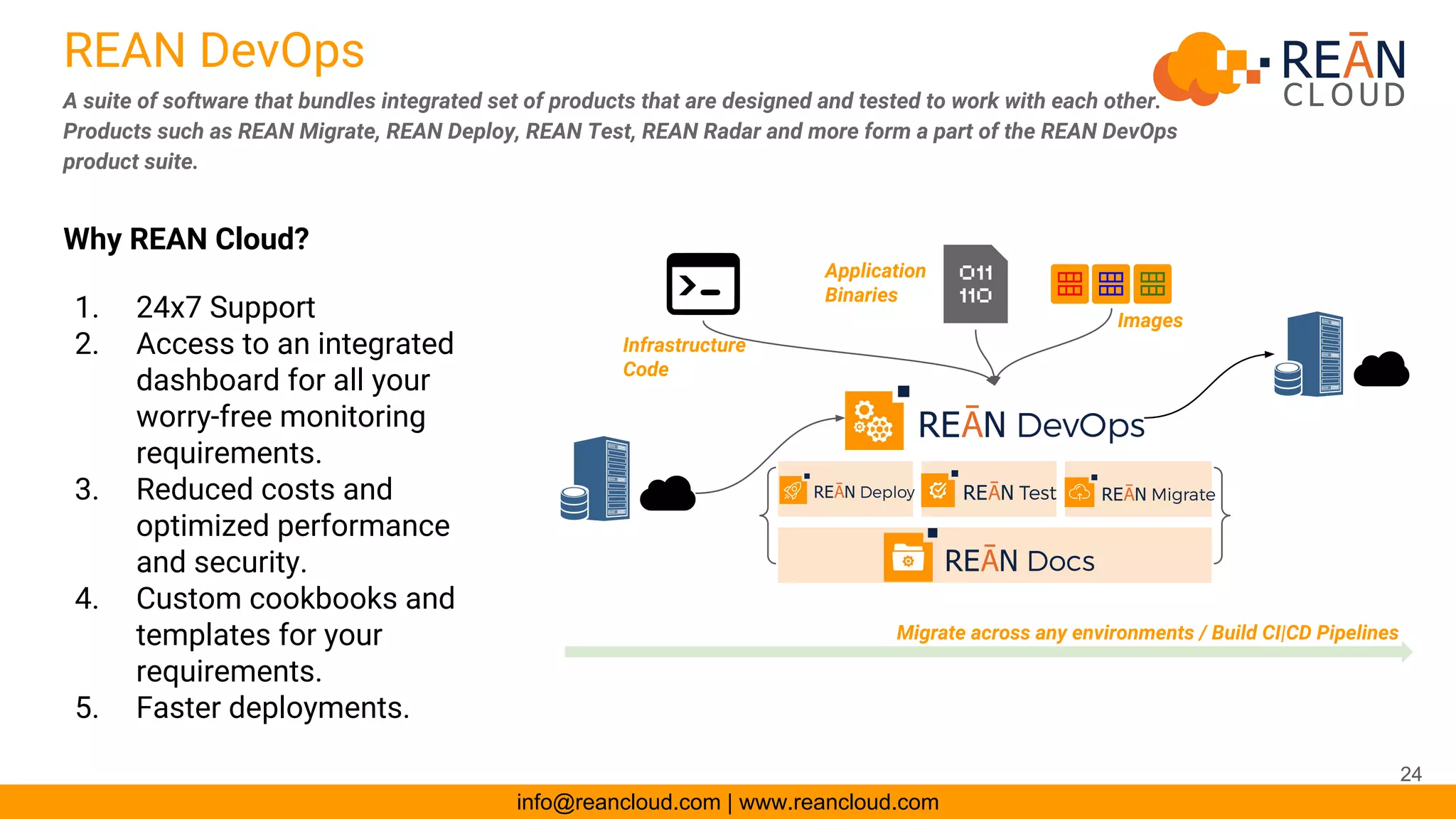 info@reancloud.com | www.reancloud.com
REAN DevOps
A suite of software that bundles integrated set of products that are designed and tested to work with each other.
Products such as REAN Migrate, REAN Deploy, REAN Test, REAN Radar and more form a part of the REAN DevOps
product suite.
Why REAN Cloud?
1. 24x7 Support
2. Access to an integrated
dashboard for all your
worry-free monitoring
requirements.
3. Reduced costs and
optimized performance
and security.
4. Custom cookbooks and
templates for your
requirements.
5. Faster deployments.
Infrastructure
Code
Images
Application
Binaries
Migrate across any environments / Build CI|CD Pipelines
24
 