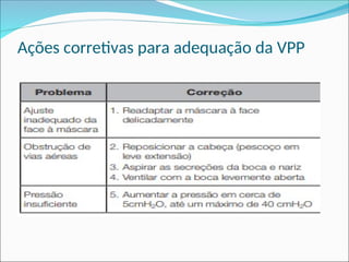 Ações corretivas para adequação da VPP
 