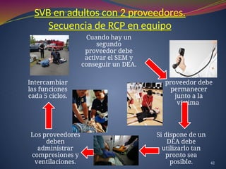 Guía Completa de Reanimación Cardiopulmonar Básica (BLS/SVB) para ...
