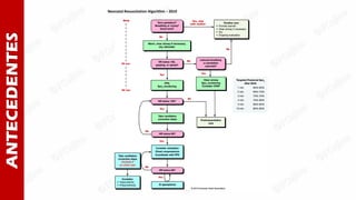 ANTECEDENTES Neonatal Resuscitation Algorithm – 2010
 