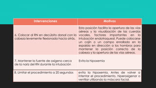 Intervenciones Motivos
6. Colocar al RN en decúbito dorsal con la
cabeza levemente flexionada hacia atrás.
Esta posición facilita la apertura de las vías
aéreas y la visualización de las cuerdas
vocales, factores importantes en la
intubación endotraqueal. Puede colocarse
un cojín o un campo enrollado en la
espalda en dirección a los hombros para
mantener la posición correcta de la
cabeza y la apertura de las vías aéreas.
7. Mantener la fuente de oxígeno cerca
de la nariz del RN durante la intubación
Evita la hipoxemia
8. Limitar el procedimiento a 20 segundos evita la hipoxemia. Antes de volver a
intentar el procedimiento, hiperoxigenar o
ventilar utilizando la máscara facial.
 