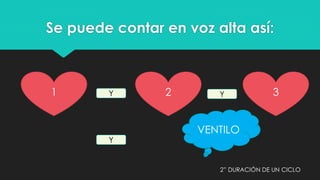Se puede contar en voz alta así:
1 Y 2 3Y
Y
VENTILO
2” DURACIÓN DE UN CICLO
 