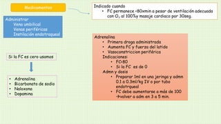 Medicamentos
Administrar
Vena umbilical
Venas periféricas
Instilación endotraqueal
Indicado cuando
• FC permanece <80xmin a pesar de ventilación adecuada
con O₂ al 100%y masaje cardiaco por 30seg.
Si la FC es cero usamos
• Adrenalina
• Bicarbonato de sodio
• Naloxona
• Dopamina
Adrenalina
• Primera droga administrada
• Aumenta FC y fuerza del latido
• Vasoconstriccion periférica
Indicaciones:
• FC<80
• Si la FC es de 0
Admn y dosis
• Preparar 1ml en una jeringa y admn
0.1 a 0.3ml/kg IV o por tubo
endotrqueal
• FC debe aumentarse a más de 100
volver a adm en 3 a 5 min.
 