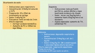 Bicarbonato de sodio
• Indicaciones: paro respiratorio
• Concentración: 0.5mEq/ml solución
a 4.2%
• Preparación: 10 a 20ml de
bicarbonato en jeringa
• Dosis: 2 mEq/kg IV
• Frecuencia: lento en más de 2 min
• Efecto esperado
• Corregir acidosis metabólica
• Aumento de FC a +100en los
sigs 30seg
Naloxona
• Indicaciones: depresión respiratoria
severa
• Concentracion: 0.4mg/kg o sol. de 1
mg/ml
• Dosis: 0.1mg/kg IV, IM o endotraqueal,
a velocidad rápida efecto narcótico
Efecto esperado: respiración espontanea
Tiempo de acción 1-4h
Convulsiones en RN cuya madre es adicta
Dopamina
• Indicaciones: mala perfusión
periférica, pulsos débiles y sigue
mostrando evidencia de choque
• Dosis: iniciar con 5ug/kg/min y
aumentar hasta 20ug/kg/min si es
necesario
• Signos esperados: aumento de TA,
estabilizar FC
 