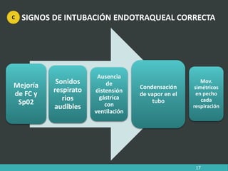 SIGNOS DE INTUBACIÓN ENDOTRAQUEAL CORRECTA
Mejoría
de FC y
Sp02
Sonidos
respirato
rios
audibles
Ausencia
de
distensión
gástrica
con
ventilación
Condensación
de vapor en el
tubo
Mov.
simétricos
en pecho
cada
respiración
17
C
 