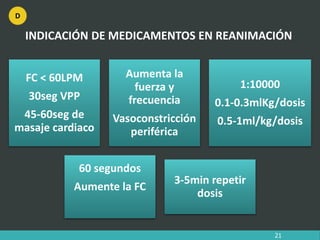 FC < 60LPM
30seg VPP
45-60seg de
masaje cardiaco
Aumenta la
fuerza y
frecuencia
Vasoconstricción
periférica
1:10000
0.1-0.3mlKg/dosis
0.5-1ml/kg/dosis
60 segundos
Aumente la FC
3-5min repetir
dosis
INDICACIÓN DE MEDICAMENTOS EN REANIMACIÓN
21
D
 