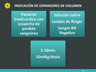 INDICACIÓN DE EXPANSORES DE VOLUMEN
Paciente
bradicardico con
sospecha de
perdida
sanguínea
Solución salina
Lactato de Ringer
Sangre RH
Negativo
5-10min
10mlKg/dosis
22
D
 