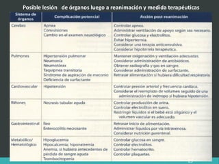 Posible lesión de órganos luego a reanimación y medida terapéuticas
23
 