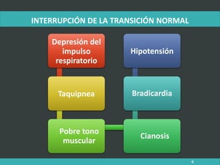 Depresión del
impulso
respiratorio
Taquipnea
Pobre tono
muscular
Cianosis
Bradicardia
Hipotensión
4
INTERRUPCIÓN DE LA TRANSICIÓN NORMAL
 