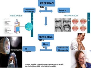 PREPARACI
ON
Disponibilida
d del equipo
Evaluar el
paciente
PREOXIGENA
CION
O2-
5L/Min
Efect
uar Retrasa la
hipoxemia
Trauma. Sociedad Panamericana de Trauma. Ricardo Ferrada ,
Aurelio Rodríguez. Ed 2. editorial DIstribuna 2009
 
