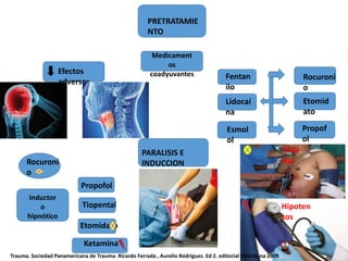 PRETRATAMIE
NTO
Medicament
os
coadyuvantesEfectos
adversos
Fentan
ilo
Esmol
ol
Lidocaí
na
Rocuroni
o
Etomid
ato
Propof
ol
PARALISIS E
INDUCCION
Inductor
o
hipnótico
Propofol
Tiopental
Etomidato
Ketamina
Trau
ma
Hipoten
sos
Rocuroni
o
Trauma. Sociedad Panamericana de Trauma. Ricardo Ferrada , Aurelio Rodríguez. Ed 2. editorial DIstribuna 2009
 