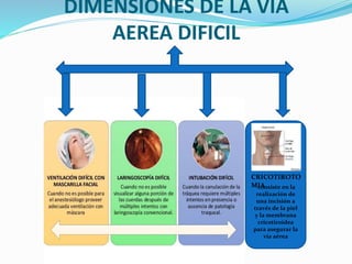 DIMENSIONES DE LA VIA
AEREA DIFICIL
CRICOTIROTO
MIAconsiste en la
realización de
una incisión a
través de la piel
y la membrana
cricotiroidea
para asegurar la
vía aérea
 