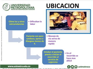 UBICACION
Clima luz y otras
coircunstancias
• Dificultan la
labor
Paciente con paro
cardiaco, apnea o
Glasgow menos de
9.
• Manejo de
via aerea de
manera
rapida
Intubar el paciente
previo a iniciar el
reocrrido al
servicio de
urgencias
• En el
recorrido se
hace mas
dificil
 