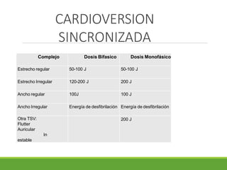 Cardioversion 100j REANIMACION_AVANZADA_CELAPH jeny marcelka diaz docente | PDF