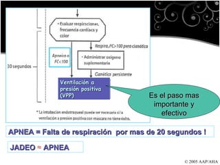 © 2005 AAP/AHA Ventilación a presión positiva (VPP) APNEA = Falta de respiración  por mas de 20 segundos ! Es el paso mas importante y efectivo JADEO  ≈  APNEA 
