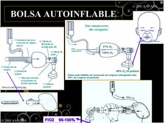 BOLSA AUTOINFLABLE © 2005 AAP/AHA FiO2  90-100% © 2005 AAP/AHA 