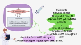 Indicaciones
Frecuencia cardiaca
< 60 luego de al menos 30
segundos de VPP que insufla los
pulmones
y
Otros 60 segundos de
compresiones torácicas
coordinadas con VPP con oxigeno al
100%
Concentración: 1: 10000 (0.1 mg/ml)
Administracion: Rápida, se puede repetir cada 3 a 5 min.
 