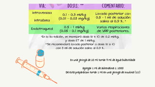 En una jeringa de 10 ml tomar 9 ml de agua bidestilada
agregar 1 ml de adrenalina 1: 1000
De esta preparacion tomar 1 ml en una jeringa de insulina (1cc)
 