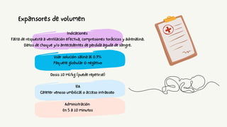 Indicaciones
Falta de respuesta a ventilación efectiva, compresiones torácicos y adrenalina.
Datos de choque y/o antecedentes de perdida aguda de sangre.
Usar solución salina al 0.9%
Paquete globular O negativo
Dosis 10 ml/kg (puede repetirse)
VIA
Cateter venoso umbilical o acceso intraoseo
Administración
En 5 a 10 minutos
Expansores de volumen
 