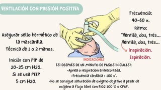 VENTILACIÓN CON PRESIÓN POSITIVA
Asegurar sello hermético de
la mascarilla.
Técnica de 1 o 2 manos.
Frecuencia:
40-60 x.
Iniciar con PIP de
20-25 cm H20.
Si se usa PEEP
5 cm H20.
Ritmo:
"Ventila, dos, tres...
Ventila, dos, tres...
Inspiración.
Espiración.
INDICACIONES
(SI DESPUÉS DE UN MINUTO DE PASOS INICIALES):
-Apnea o respiración entrecortada.
-Frecuencia cardíaca ‹ 100 x'.
-No se consigue saturación de oxígeno objetivo a pesar de
oxígeno a flujo libre con FiO2 100 % o CPAP.
 