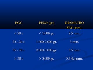 EEGGCC PPEESSOO ((ggrr..)) DDIIÁÁMMEETTRROO 
SSEETT ((mmmm)).. 
<< 2288 ss << 11..000000 ggrr.. 22..55 mmmm.. 
2233 -- 2244 ss 11..000000--22..000000 ggrr.. 33 mmmm.. 
3355 -- 3388 ss 22..000000--33..000000 ggrr.. 33..55 mmmm.. 
>> 3388 ss >> 33..000000 ggrr.. 33..55 44..00 mmmm.. 
 