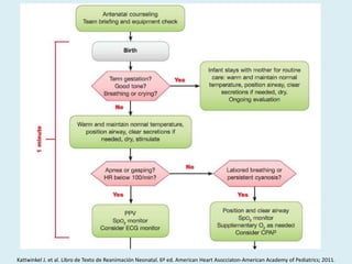 Kattwinkel J. et al. Libro de Texto de Reanimación Neonatal. 6º ed. American Heart Asocciaton-American Academy of Pediatrics; 2011.
 