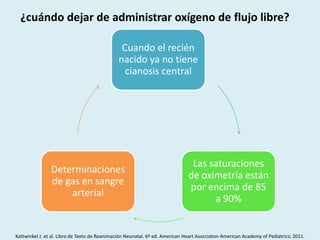 ¿cuándo dejar de administrar oxígeno de flujo libre?
Cuando el recién
nacido ya no tiene
cianosis central
Las saturaciones
de oximetría están
por encima de 85
a 90%
Determinaciones
de gas en sangre
arterial
Kattwinkel J. et al. Libro de Texto de Reanimación Neonatal. 6º ed. American Heart Asocciaton-American Academy of Pediatrics; 2011.
 