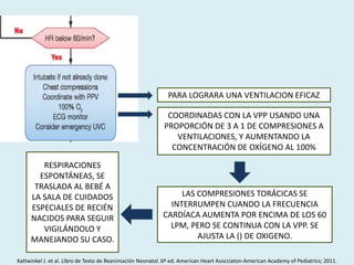 PARA LOGRARA UNA VENTILACION EFICAZ
COORDINADAS CON LA VPP USANDO UNA
PROPORCIÓN DE 3 A 1 DE COMPRESIONES A
VENTILACIONES, Y AUMENTANDO LA
CONCENTRACIÓN DE OXÍGENO AL 100%
LAS COMPRESIONES TORÁCICAS SE
INTERRUMPEN CUANDO LA FRECUENCIA
CARDÍACA AUMENTA POR ENCIMA DE LOS 60
LPM, PERO SE CONTINUA CON LA VPP. SE
AJUSTA LA () DE OXIGENO.
RESPIRACIONES
ESPONTÁNEAS, SE
TRASLADA AL BEBÉ A
LA SALA DE CUIDADOS
ESPECIALES DE RECIÉN
NACIDOS PARA SEGUIR
VIGILÁNDOLO Y
MANEJANDO SU CASO.
Kattwinkel J. et al. Libro de Texto de Reanimación Neonatal. 6º ed. American Heart Asocciaton-American Academy of Pediatrics; 2011.
 