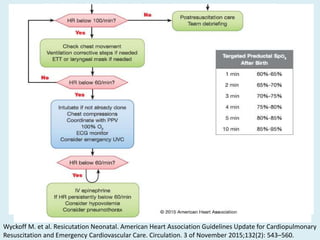 Wyckoff M. et al. Resicutation Neonatal. American Heart Association Guidelines Update for Cardiopulmonary
Resuscitation and Emergency Cardiovascular Care. Circulation. 3 of November 2015;132(2): 543–560.
 