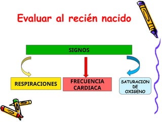 Evaluar al recién nacido
SIGNOS
RESPIRACIONES FRECUENCIA
CARDIACA
SATURACION
DE
OXIGENO
 