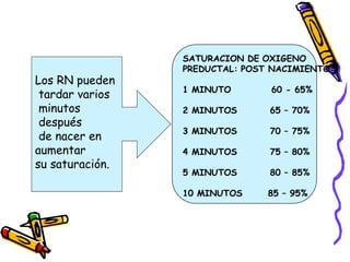 Los RN pueden
tardar varios
minutos
después
de nacer en
aumentar
su saturación.
 