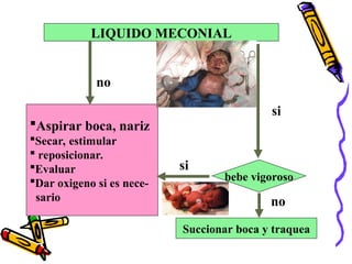 LIQUIDO MECONIAL
Aspirar boca, nariz
Secar, estimular
 reposicionar.
Evaluar
Dar oxigeno si es nece-
sario
bebe vigoroso
Succionar boca y traquea
si
no
no
si
 