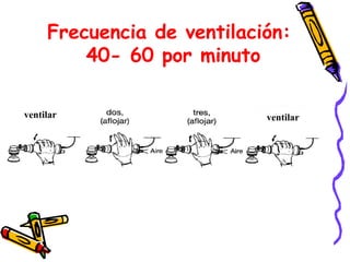 Frecuencia de ventilación:
40- 60 por minuto
ventilar ventilar
 
