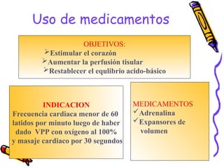 Uso de medicamentos
OBJETIVOS:
Estimular el corazón
Aumentar la perfusión tisular
Restablecer el equlibrio acido-básico
INDICACION
Frecuencia cardiaca menor de 60
latidos por minuto luego de haber
dado VPP con oxígeno al 100%
y masaje cardiaco por 30 segundos
MEDICAMENTOS
Adrenalina
Expansores de
volumen
 