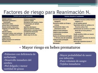 Factores de riesgo para Reanimación N.
• Mayor riesgo en bebes prematuros
-Pulmones con deficiencia de
surfactante
-Desarrollo inmaduro del
cerebro
-Piel delgada y menor
cantidad de grasas
-Mayor probabilidad de nacer
con infección
-Poco volumen de sangre
-Tejidos inmaduros
 