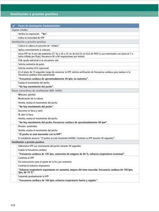 Ventilación a presión positiva
✓ Pasos de desempeño fundamentales
Signos vitales
Verifica la respiración No.
Indica la necesidad de VPP
Ventilación a presión positiva
Coloca la cabeza en posición de olfateo”
Aplica correctamente la máscara
Inicia VPP en el aire del ambiente (21 %) a 20 a 25 cm de H2
0 (5 cm H20 de PEEP si usa reanimador con pieza en T o
bolsa inflada por flujo); frecuencia 40 a 60 respiraciones por minuto
Pide ayuda adicional si se encuentra solo
Solicita oximetría de pulso
Solicita monitor ECG (opcional)
En el plazo de 15 segundos luego de comenzar la VPP, solicita verificación de frecuencia cardíaca para evaluar si la
frecuencia cardíaca está aumentando
Frecuencia cardíaca de aproximadamente 40 Ipm, no aumenta.
Evalúa el movimiento del pecho
No hay movimiento del pecho.
Pasos correctivos de ventilación (MR. SOPA)
Máscara: ajústela
Reubicación de la cabeza
Ventila, evalúa el movimiento del pecho
No hay movimiento del pecho.
Succiona en boca y nariz
0: abre la boca
Ventila, evalúa el movimiento del pecho
No hay movimiento del pecho, frecuencia cardíaca de aproximadamente 40 Ipm.
Presión: auméntela
Ventila, evalúa el movimiento del pecho
El pecho se está moviendo con la VPP.
El estudiante anuncia: El pecho se está moviendo AHORA. Continúe la VPP durante 30 segundos.
Ventilación a presión positiva
Administra VPP con movimiento del pecho durante 30 segundos
Evalúa la frecuencia cardíaca
Frecuencia cardíaca de 120 Ipm, saturación de oxígeno de 64 %, esfuerzo respiratorio ocasional.
Continúa la VPP
Da instrucciones para el ajuste de la Fio2 por oximetría
Controla el esfuerzo respiratorio
Esfuerzo respiratorio espontáneo en aumento, mejora del tono muscular, frecuencia cardíaca de 140 Ipm,
Spo2de 74 %.
Suspende gradualmente la VPP
Frecuencia cardíaca de 140 Ipm, esfuerzo respiratorio fuerte y regular.
112
ERRNVPHGLFRVRUJ
 