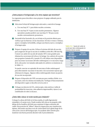 LECCI ON 5
¿Cómo prepara el laringoscopio y los otros equipos que necesitará?
Los siguientes pasos describen cómo preparar el equipo utilizado para la
intubación:
O Seleccione la hoja del laringoscopio adecuada y conéctela al mango.
a. Use una hoja N.° 1 para bebés nacidos a término.
b. Use una hoja N.° 0 para recién nacidos prematuros. Algunos
operadores pueden preferir usar una hoja N.° 00 para recién
nacidos extremadamente prematuros.
0 Encienda la luz haciendo clic con la hoja en la posición abierta para
verificar que las baterías y la luz funcionen. Si la luz es tenue o tintinea,
ajuste o reemplace la bombilla, coloque una batería nueva o reemplace
el laringoscopio.
0 Prepare el equipo de succión. Ocluya el extremo del tubo de succión
para asegurarse de que la succión se establezca entre 80 y 100 mm Hg.
Conecte un catéter de succión de tamaño 10F (o más grande) para
eliminar las secreciones de la boca y la faringe. Los catéteres de succión
más pequeños (tamaño 8F y tamaño 5F o 6F) deben estar disponibles
para succionar secreciones del tubo endotraqueal, si es necesario, luego
de la colocación. Los tamaños adecuados de catéteres se enumeran en
la Tabla 5-2.
Se puede conectar un aspirador de meconio al tubo endotraqueal
para directamente succionar el meconio o las secreciones espesas que
obstruyen la tráquea. Algunos tubos endotraqueales tienen un puerto
de succión incorporado.
Tamaño del catéter de
succión para tubos endotraqueales de
diámetros internos variados
Tamaño Tamaño
del tubo del catéter
endotraqueal
(mm DI)
2.5 5F o 6F
3.0 6F o 8F
3.5 8F
O Prepare el dispositivo de VPP con máscara para ventilar al bebé, si es
necesario, entre los intentos de intubación. Verifique el funcionamiento
del dispositivo según se describe en la Lección 4.
0 Coloque un detector de C 02, estetoscopio, cinta métrica o tabla de
profundidad de inserción, cinta adhesiva impermeable y tijeras (o un
estabilizador de tubo) al alcance.
¿Cómo debe colocar al recién nacido para intubarlo?
Coloque la cabeza del bebé en la línea media, el cuello ligeramente
extendido y el cuerpo recto. Puede resultar útil colocar un pequeño rollo
debajo de los hombros del bebé para mantener la ligera extensión del
cuello. Esta posición de olfateo alinea la tráquea para una visualización
óptima, ofreciendo una línea recta de visión dentro de la glotis luego de la
colocación correcta del laringoscopio. Su ayudante debe asistirlo para
mantener una buena posición durante todo el procedimiento.
123
ERRNVPHGLFRVRUJ
 