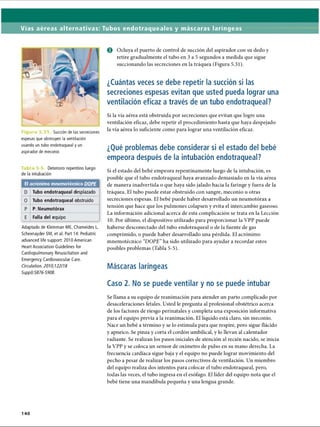 Vías aéreas alternativas: Tubos endotraqueales y máscaras laríngeas
Figura 5.3 Succión de las secreciones
espesas que obstruyen la ventilación
usando un tubo endotraqueal y un
aspirador de meconio
Tabla 5-5. Deterioro repentino luego
de la intubación
El acrónimo mnemotécnico POPE
D Tubo endotraqueal desplazado
O Tubo endotraqueal obstruido
P P: Neumotorax
E Falla del equipo
Adaptado de Kleinman ME, Chameides L,
Schexnayder SM, et al. Part 14: Pediatric
advanced life support: 2010 American
Heart Association Guidelines for
Cardiopulmonary Resuscitation and
Emergency Cardiovascular Care.
Circulation. 2010,122(18
Suppl):S876-S908.
140
0 Ocluya el puerto de control de succión del aspirador con su dedo y
retire gradualmente el tubo en 3 a 5 segundos a medida que sigue
succionando las secreciones en la tráquea (Figura 5.31).
¿Cuántas veces se debe repetir la succión si las
secreciones espesas evitan que usted pueda lograr una
ventilación eficaz a través de un tubo endotraqueal?
Si la vía aérea está obstruida por secreciones que evitan que logre una
ventilación eficaz, debe repetir el procedimiento hasta que haya despejado
la vía aérea lo suficiente como para lograr una ventilación eficaz.
¿Qué problemas debe considerar si el estado del bebé
empeora después de la intubación endotraqueal?
Si el estado del bebé empeora repentinamente luego de la intubación, es
posible que el tubo endotraqueal haya avanzado demasiado en la vía aérea
de manera inadvertida o que haya sido jalado hacia la faringe y fuera de la
tráquea. El tubo puede estar obstruido con sangre, meconio u otras
secreciones espesas. El bebé puede haber desarrollado un neumotorax a
tensión que hace que los pulmones colapsen y evita el intercambio gaseoso.
La información adicional acerca de esta complicación se trata en la Lección
10. Por último, el dispositivo utilizado para proporcionar la VPP puede
haberse desconectado del tubo endotraqueal o de la fuente de gas
comprimido, o puede haber desarrollado una pérdida. El acrónimo
mnemotécnico “DOP£”ha sido utilizado para ayudar a recordar estos
posibles problemas (Tabla 5-5).
Máscaras laríngeas
Caso 2. No se puede ventilar y no se puede intubar
Se llama a su equipo de reanimación para atender un parto complicado por
desaceleraciones fetales. Usted le pregunta al profesional obstétrico acerca
de los factores de riesgo perinatales y completa una exposición informativa
para el equipo previa a la reanimación. El líquido está claro, sin meconio.
Nace un bebé a término y se lo estimula para que respire, pero sigue flácido
y apneico. Se pinza y corta el cordón umbilical, y lo llevan al calentador
radiante. Se realizan los pasos iniciales de atención al recién nacido, se inicia
la VPP y se coloca un sensor de oxímetro de pulso en su mano derecha. La
frecuencia cardíaca sigue baja y el equipo no puede lograr movimiento del
pecho a pesar de realizar los pasos correctivos de ventilación. Un miembro
del equipo realiza dos intentos para colocar el tubo endotraqueal, pero,
todas las veces, el tubo ingresa en el esófago. El líder del equipo nota que el
bebé tiene una mandíbula pequeña y una lengua grande.
ERRNVPHGLFRVRUJ
 