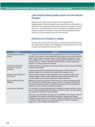 Vías aéreas alternativas: Tubos endotraqueales y máscaras laríngeas
¿Qué complicaciones pueden ocurrir con una máscara
laríngea?
El dispositivo puede causar traumatismos en el tejido blando,
laringoespasmo o distensión gástrica por la pérdida de aire alrededor de la
máscara. El uso prolongado durante horas o días se ha asociado, con poca
frecuencia, con el daño en los nervios orofaríngeos o la inflamación de la
lengua en adultos; no obstante, no hay información disponible sobre la
incidencia de estas complicaciones en recién nacidos.
Enfocarse en el trabajo en equipo
Insertar una vía aérea alternativa destaca muchas oportunidades para que
los equipos eficaces utilicen las habilidades de comportamiento claves del
Programa de Reanimación Neonatal (PRN).
Conducta Ejemplo
Pida ayuda adicional cuando se
necesite.
Si se requiere una vía aérea alternativa, probablemente necesite de 3 a 4 profesionales, o
más, para realizar todas las tareas rápidamente, incluso preparar y probar varias piezas del
equipo, colocar al bebé en posición, sostener el tubo endotraqueal, proporcionar presión
en los cartílagos tiroides y cricoides, controlar al bebé durante el procedimiento, conectar
un detector de C02, conectar un dispositivo de VPP, auscultar los sonidos respiratorios,
asegurar la vía aérea y documentar los eventos.
Comuniqúese eficazmente.
Mantenga una conducta
profesional.
Cuando se prepare para introducir una vía aérea alternativa, pida los suministros deseados
de forma clara y tranquila.
Confirme la profundidad de inserción (tubo endotraqueal) o el volumen de inflación
(máscara laríngea) con los miembros de su equipo antes de asegurar el tubo.
Delegue la carga de trabajo en
forma óptima.
Determine quién introducirá el tubo endotraqueal, quién proporcionará presión en los
cartílagos tiroides y cricoides, quién controlará la frecuencia cardíaca del bebé, quién
colocará el detector de C02y quién auscultará los sonidos respiratorios.
Dirija su atención de manera
inteligente.
Mantenga la conciencia situacional. En todo momento, un miembro del equipo necesita
estar controlando el estado del bebé, el número de intentos de inserción, la duración de
los intentos de inserción y alertar a los operadores de cualquier cambio importante (por
ejemplo, la frecuencia cardíaca, la saturación de oxígeno).
Use los recursos disponibles. Si se necesita una vía aérea alternativa, pero los intentos de intubación iniciales no tienen
éxito, no realice intentos reiterados de intubación. Use otros recursos, como otro individuo
con experiencia en intubación o máscara laríngea.
Permíta que todos los miembros del equipo usen sus habilidades únicas durante el proceso
de reanimación. Por ejemplo, los profesionales de atención respiratoria (RCP) tienen
habilidades específicas útiles para la intubación. Utilizar las habilidades de los RCP durante
la intubación puede permitir que otro profesional enfoque su atención en preparar el
equipo para el acceso vascular y los medicamentos.
148
ERRNVPHGLFRVRUJ
 