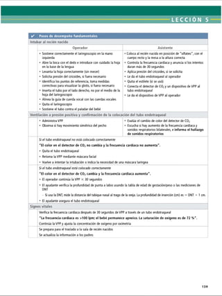 LECCI ÓN 5
✓ Pasos de desempeño fundamentales
Intubar al recién nacido
Operador Asistente
• Sostiene correctamente el laringoscopio en la mano
izquierda
• Abre la boca con el dedo e introduce con cuidado la hoja
en la base de la lengua
• Levanta la hoja correctamente (sin mecer)
• Solicita presión del cricoides, si fuera necesario
• Identifica los puntos de referencia, toma medidas
correctivas para visualizar la glotis, si fuera necesario
• Inserta el tubo por el lado derecho, no por el medio de la
hoja del laringoscopio
• Alinea la guía de cuerda vocal con las cuerdas vocales
• Quita el laringoscopio
• Sostiene el tubo contra el paladar del bebé
•Coloca al recién nacido en posición de olfateo, con el
cuerpo recto y la mesa a la altura correcta
• Controla la frecuencia cardíaca y anuncia si los intentos
duran más de 30 segundos
• Aplica presión del cricoides, si se solicita
• Le da el tubo endotraqueal al operador
• Quita el estilete (si se usó)
• Conecta el detector de C02y un dispositivo de VPP al
tubo endotraqueal
• Le da el dispositivo de VPP al operador
Ventilación a presión positiva y confirmación de la colocación del tubo endotraqueal
• Administra VPP • Evalúa el cambio de color del detector de C02
• Observa si hay movimiento simétrico del pecho • Escucha si hay aumento de la frecuencia cardíaca y
sonidos respiratorios bilaterales, e informa el hallazgo
de sonidos respiratorios
Si el tubo endotraqueal no está colocado correctamente
El color en el detector de C02no cambia y la frecuencia cardíaca no aumenta.
• Quita el tubo endotraqueal
• Retoma la VPP mediante máscara facial
• Vuelve a intentar la intubación o indica la necesidad de una máscara laríngea
Si el tubo endotraqueal está colocado correctamente
El color en el detector de C02cambia y la frecuencia cardíaca aumenta.
• El operador continúa la VPP X 30 segundos
• El ayudante verifica la profundidad de punta a labio usando la tabla de edad de gestación/peso o las mediciones de
DNT
- Si usa la DNT, mide la distancia del tabique nasal al trago de la oreja. La profundidad de inserción (cm) es = DNT + 1 cm.
• El ayudante asegura el tubo endotraqueal
Signos vitales
Verifica la frecuencia cardíaca después de 30 segundos de VPP a través de un tubo endotraqueal
La frecuencia cardíaca es 100 Ipm; el bebé permanece apneico. La saturación de oxígeno es de 72 %.
Continúa la VPP y ajusta la concentración de oxígeno por oximetría
Se prepara para el traslado a la sala de recién nacidos
Se actualiza la información a los padres
159
ERRNVPHGLFRVRUJ
 