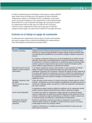 LECCI ÓN 6
Se indica la administración de adrenalina si la frecuencia cardíaca del bebé
sigue siendo menor de 60 lpm pese a 60 segundos de buena calidad de
compresiones cardíacas y ventilación efectiva coordinadas. Se necesitará
acceso vascular de emergencia. Si las compresiones se están administrando
desde el lado de la cama, el miembro del equipo que está proporcionando
las compresiones torácicas debe pasar a la cabecera de la cama para
continuar con las compresiones y dejar espacio para que un operador
coloque en forma segura un catéter venoso umbilical o una aguja intraósea
Centrarse en el trabajo en equipo de reanimación
La administración compresiones torácicas destaca muchas oportunidades
para que los equipos eficaces utilicen las habilidades de comportamiento
claves del Programa de Reanimación Neonatal (PRN).
Conducta Ejemplo
Anticípese y planifique. Asegúrese de tener suficiente personal presente en el momento del parto de acuerdo con
los factores de riesgo que haya identificado. Si hubiera evidencia de grave sufrimiento fetal,
esté preparado para la posibilidad de una reanimación compleja, incluyendo compresiones
torácicas.
Si se requieren compresiones torácicas, hay una alta probabilidad de que también necesite
adrenalina. Planee según esta posibilidad durante la exposición informativa para el equipo
de reanimación. Si se inician las compresiones, un miembro del equipo de reanimación debe
comenzar a preparar el equipo necesario para el acceso vascular de emergencia (catéter
venoso umbilical o aguja intraósea) y la adrenalina de inmediato.
Pida ayuda cuando la necesite.
Delegue la carga de trabajo en
forma óptima.
Si se requieren compresiones torácicas, podrá necesitar 4 o más proveedores de atención
médica. Se requieren muchos miembros del equipo para realizar todas las tareas
rápidamente, incluyendo la VPP, auscultación, colocación del oxímetro de pulso, intubación de
la vía aérea, administración de compresiones, control de la calidad de las compresiones y de
las ventilaciones, control de la respuesta del bebé, colocación de los electrodos del monitor
ECG, preparación del acceso vascular de emergencia y documentación de los eventos a
medida que ocurren.
Identifique claramente al líder
del equipo.
Dirija su atención de manera
inteligente.
El líder del equipo necesita mantener la conciencia situacional, prestando atención a toda la
situación, y sin distraerse con una sola actividad o procedimiento. Esto significa que tal vez se
necesite que el liderazgo cambie a otra persona si el líder está realizando un procedimiento
que ocupa su atención.
Es importante que alguien controle la calidad de la ventilación y de las compresiones mientras
también controla la respuesta del bebé (frecuencia cardíaca y saturación de oxígeno).
Use los recursos disponibles. Si la persona que realiza las compresiones se fatiga, haga que otro miembro del equipo
asuma las compresiones. Un profesional de atención respiratoria puede administrar la VPP y
controlar la saturación de oxígeno, permitiendo que un enfermero o médico se prepare para
la colocación vascular de emergencia y la administración de medicamentos.
Comuniqúese eficazmente.
Mantenga una conducta
profesional.
Durante las compresiones, la persona que realiza las compresiones y la que realiza la
ventilación deben coordinar sus actividades y mantener la técnica correcta. Si se necesita
corregir, dígalo de forma clara, tranquila y directa.
Comparta la información con el individuo que está documentando los eventos para que
pueda anotar con precisión.
173
ERRNVPHGLFRVRUJ
 