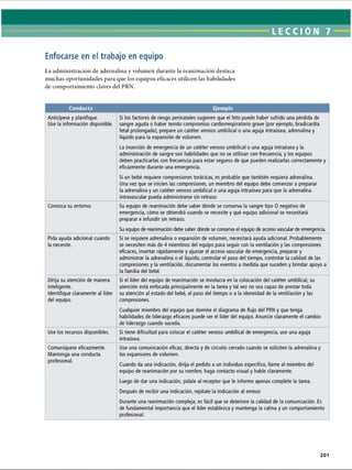 LECCI ÓN 7
Enfocarse en el trabajo en equipo
La administración de adrenalina y volumen durante la reanimación destaca
muchas oportunidades para que los equipos eficaces utilicen las habilidades
de comportamiento claves del PRN.
Conducta Ejemplo
Anticípese y planifique.
Use la información disponible.
Si los factores de riesgo perinatales sugieren que el feto puede haber sufrido una pérdida de
sangre aguda o haber tenido compromiso cardiorrespiratorio grave (por ejemplo, bradicardia
fetal prolongada), prepare un catéter venoso umbilical o una aguja intraósea, adrenalina y
líquido para la expansión de volumen.
La inserción de emergencia de un catéter venoso umbilical o una aguja intraósea y la
administración de sangre son habilidades que no se utilizan con frecuencia, y los equipos
deben practicarlas con frecuencia para estar seguros de que pueden realizarlas correctamente y
eficazmente durante una emergencia.
Si un bebé requiere compresiones torácicas, es probable que también requiera adrenalina.
Una vez que se inicien las compresiones, un miembro del equipo debe comenzar a preparar
la adrenalina y un catéter venoso umbilical o una aguja intraósea para que la adrenalina
intravascular pueda administrarse sin retraso.
Conozca su entorno. Su equipo de reanimación debe saber dónde se conserva la sangre tipo 0 negativo de
emergencia, cómo se obtendrá cuando se necesite y qué equipo adicional se necesitará
preparar e infundir sin retraso.
Su equipo de reanimación debe saber dónde se conserva el equipo de acceso vascular de emergencia.
Pida ayuda adicional cuando
la necesite.
Si se requiere adrenalina o expansión de volumen, necesitará ayuda adicional. Probablemente
se necesiten más de 4 miembros del equipo para seguir con la ventilación y las compresiones
eficaces, insertar rápidamente y ajustar el acceso vascular de emergencia, preparar y
administrar la adrenalina o el líquido, controlar el paso del tiempo, controlar la calidad de las
compresiones y la ventilación, documentar los eventos a medida que suceden y brindar apoyo a
la familia del bebé.
Dirija su atención de manera
inteligente.
Identifique claramente al líder
del equipo.
Si el líder del equipo de reanimación se involucra en la colocación del catéter umbilical, su
atención está enfocada principalmente en la tarea y tal vez no sea capaz de prestar toda
su atención al estado del bebé, al paso del tiempo o a la idoneidad de la ventilación y las
compresiones.
Cualquier miembro del equipo que domine el diagrama de flujo del PRN y que tenga
habilidades de liderazgo eficaces puede ser el líder del equipo. Anuncie claramente el cambio
de liderazgo cuando suceda.
Use los recursos disponibles. Si tiene dificultad para colocar el catéter venoso umbilical de emergencia, use una aguja
intraósea.
Comuniqúese eficazmente.
Mantenga una conducta
profesional.
Use una comunicación eficaz, directa y de circuito cerrado cuando se soliciten la adrenalina y
los expansores de volumen.
Cuando da una indicación, dirija el pedido a un individuo específico, llame al miembro del
equipo de reanimación por su nombre, haga contacto visual y hable claramente.
Luego de dar una indicación, pídale al receptor que le informe apenas complete la tarea.
Después de recibir una indicación, repítale la indicación al emisor.
Durante una reanimación compleja, es fácil que se deteriore la calidad de la comunicación. Es
de fundamental importancia que el líder establezca y mantenga la calma y un comportamiento
profesional.
201
ERRNVPHGLFRVRUJ
 