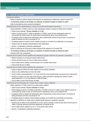 Medicamentos
✓ Pasos de desempeño fundamentales
Frecuencia cardíaca
Verifica la frecuencia cardíaca después de 60 segundos de compresiones y ventilaciones usando el monitor ECG
La frecuencia cardíaca es de 30 Ipm y no aumenta. El oxímetro de pulso no detecta la señal.
Indica la necesidad de acceso vascular de emergencia
Administración de los medicamentos a través de un tubo endotraqueal (opcional)
Solicita adrenalina 1:10 000 a través de un tubo endotraqueal mientras se prepara el catéter venoso umbilical
• Solicita el peso estimado El peso estimado es 3.5 kg.
• Ordena 1.7 mi a 3.5 mi (0.5-1 ml/kg) de adrenalina (1:10 000) a través del tubo endotraqueal usando una
comunicación de circuito cerrado con confirmación de medicamentos, dosis y vía de administración
• El ayudante verifica la etiqueta del medicamento, abre el medicamento, conecta la llave de paso o el conector de
jeringa de bloqueo Luer lock y una jeringa de 5 mi
• El ayudante prepara el volumen correcto, etiqueta la jeringa con el nombre de la medicación y la vía prevista
• Corrige la dosis de adrenalina administrada por tubo endotraqueal
• Anuncia, se administró la adrenalina endotraqueal.
Solicita la verificación de la frecuencia cardíaca después de 60 segundos con el monitor ECG
La frecuencia cardíaca es de 30 Ipm y no aumenta. El oxímetro de pulso no detecta la señal.
Continúa la VPP y las compresiones
Preparación del catéter venoso umbilical de emergencia (puede realizarla un ayudante u operador)
• Obtiene la jeringa con un lavado de solución salina normal
• Conecta una llave de paso de 3 vías al catéter venoso umbilical
• Lava el catéter venoso umbilical y la llave de paso con la solución salina normal
• Cierra la llave de paso al catéter
Inserción de un catéter venoso umbilical de emergencia
• Limpia el segmento inferior del cordón umbilical con una solución antiséptica
• Anuda la cinta umbilical floja en la base del cordón
• Corta el cordón a aproximadamente 1 a 2 cm por encima de la base (puede solicitar una pausa en las compresiones)
• Introduce un catéter en la vena, abre la llave de paso y aspira suavemente la jeringa, hace avanzar el catéter
aproximadamente 2 a 4 cm hasta detectar el reflujo de sangre
• Lava el catéter y cierra la llave de paso al catéter
Administración de medicamentos a través de un catéter venoso umbilical
Solicita adrenalina 1:10 000 a través de un catéter venoso umbilical
• Solicita el peso estimado El peso estimado es 3.5 kg.
• Ordena 0.35 mi a 1 mi (0.1-0.3 ml/kg) de adrenalina (1:10 000) a través de un catéter venoso umbilical usando una
comunicación de circuito cerrado con confirmación de medicamentos, dosis y vía de administración
• El ayudante verifica la etiqueta del medicamento, abre el medicamento, conecta la llave de paso o el conector de
jeringa de bloqueo Luer lock y una jeringa de 1 mi
• El ayudante prepara el volumen correcto, etiqueta la jeringa con el nombre de la medicación y la vía prevista
Administra la adrenalina vía catéter venoso umbilical (puede realizarlo un ayudante u operador)
• Garantiza que el catéter se esté sosteniendo en su sitio; conecta la jeringa a la llave de paso, abre la llave de paso al
catéter y la jeringa, administra adrenalina rápidamente sin burbujas de aire
• Lava el catéter venoso umbilical con 0.5 a 1 mide solución salina normal
• Anuncia, se administró la adrenalina intravenosa
2 1 0
ERRNVPHGLFRVRUJ
 