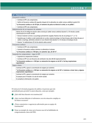 LECCI ÓN 7
✓ Pasos de desempeño fundamentales
Frecuencia cardíaca
• Continúa la VPP y las compresiones
• Verifica la frecuencia cardíaca 60 segundos después de la adrenalina vía catéter venoso umbilical usando ECG
La frecuencia cardíaca es de 50 Ipm, el oxímetro de pulso no detecta la señal, se ve pálido.
• Continúa la VPP y las compresiones
Administración de un expansor de volumen
Solicita 35 mi (10 ml/kg) de solución salina normal por catéter venoso umbilical durante 5 a 10 minutos usando
comunicación de circuito cerrado
• Extrae el volumen correcto o usa jeringas previamente cargadas. Numera más de una jeringa (n.° 1, n.° 2)
• Garantiza que el catéter se esté sosteniendo en su sitio; conecta la jeringa a la llave de paso, abre la llave de paso al
catéter y la jeringa, administra volumen en una infusión lenta durante 5 a 10 minutos sin burbujas de aire
• Anuncia se administraron 35 mi de solución salina normal.
Frecuencia cardíaca
• Continúa la VPP y las compresiones
• Controla la frecuencia cardíaca mientras se administra el volumen
La frecuencia cardíaca es 100 Ipm y en aumento. Spo2de 68 %.
Suspende las compresiones - sigue la VPP
• Suspende las compresiones torácicas
• Continúa la VPP con una frecuencia de ventilación más alta (40-60 respiraciones/min)
La frecuencia cardíaca es 100 Ipm. La saturación de oxígeno es de 80 %. No hay respiraciones
espontáneas.
Signos vitales
Continúa la VPP y ajusta la concentración de oxígeno por oximetría
La frecuencia cardíaca es 100 Ipm. La saturación de oxígeno es de 90 %. Comienza a tener tono y algunas
respiraciones espontáneas.
Continúa la VPP y ajusta la concentración de oxígeno por oximetría
Se prepara para el traslado a la sala de recién nacidos
Se actualiza la información a los padres
El instructor le formula preguntas de análisis a la persona que está
aprendiendo para permitir la autoevaluación, como por ejemplo:
o ¿Qué salió bien durante esta reanimación?
o ¿Qué cosa hará diferente al enfrentarse con esta situación compleja en
un futuro escenario?
e ¿Tiene comentarios o sugerencias adicionales para su equipo de
reanimación?
o Deme un ejemplo de cómo usó al menos una de las habilidades de
comportamiento claves del PRN.
211
ERRNVPHGLFRVRUJ
 